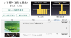 Detailed task results.